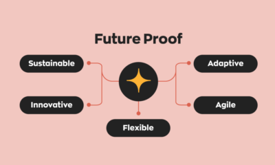 Future-Proofing Your Investments: Strategies for a Sustainable Portfolio