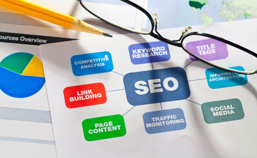 Authority in SEO