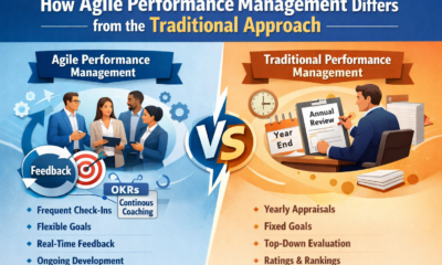 Performance management