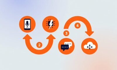 Transcribe Voice Memos