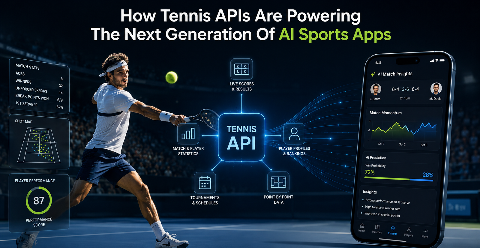 Tennis APIs