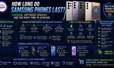 Samsung Phones