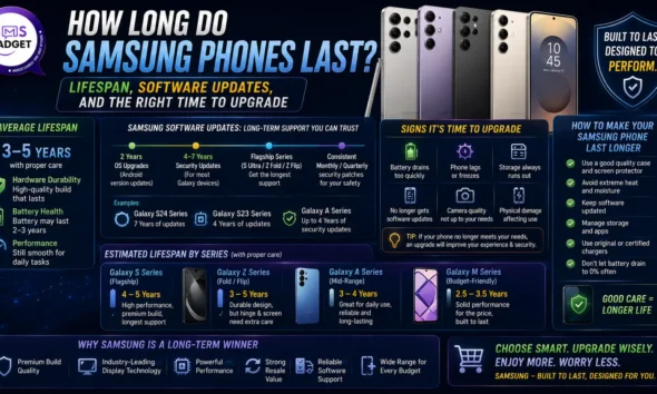 Samsung Phones