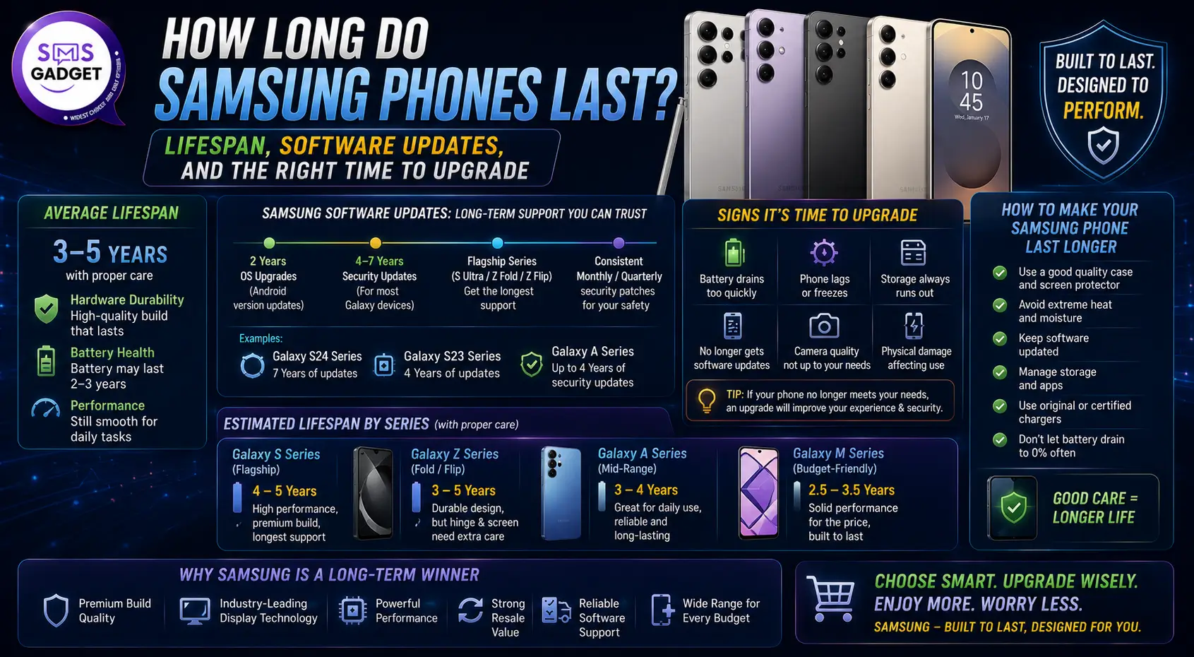 Samsung Phones